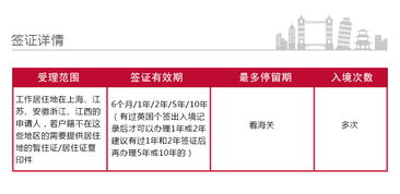 英國2年多次個(gè)人旅游簽證 全面指南（上海領(lǐng)區(qū)適用）