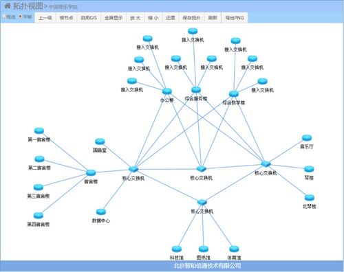 智慧校園網(wǎng)絡監(jiān)控運維管理實戰(zhàn)經(jīng)驗