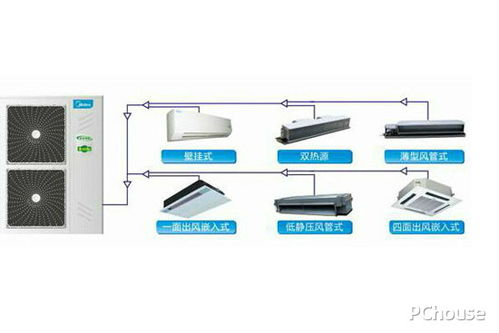 美的中央空調(diào)怎么樣 美的中央空調(diào)價格