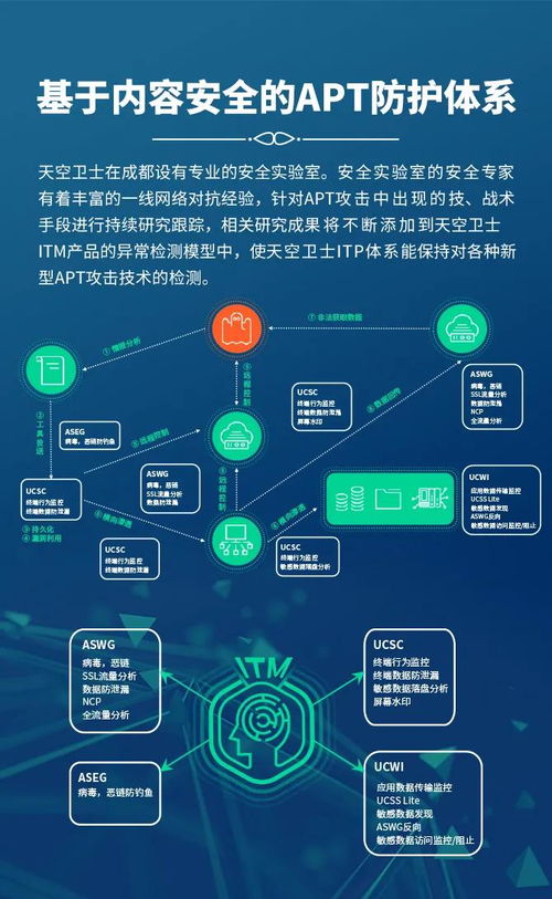 天空衛士亮相2021北京網絡安全大會 聚焦北京網絡技術服務新范式