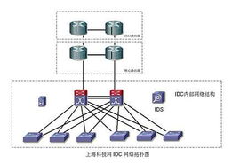 雙城聯動 上?？萍季W數據中心與北京網絡技術服務的協同發展
